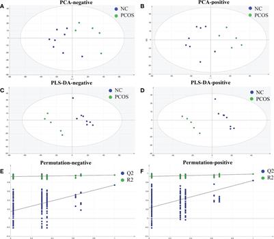 Differences in metabonomic profiles of abdominal subcutaneous adipose tissue in women with polycystic ovary syndrome